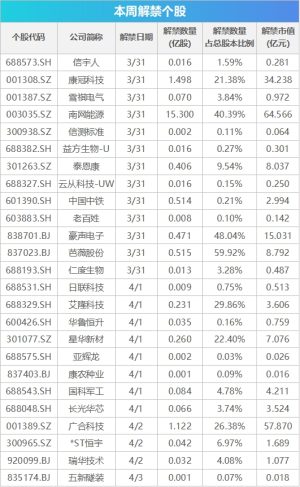 中办、国办印发重要方案；四家国有大行定增方案落地；特朗普：对普京感到“生气和愤怒”；汤加附近发生7.3级地震丨早报第一财经每日早间精选热点新闻，点击「听新闻」，一键收听。  0 2小时前