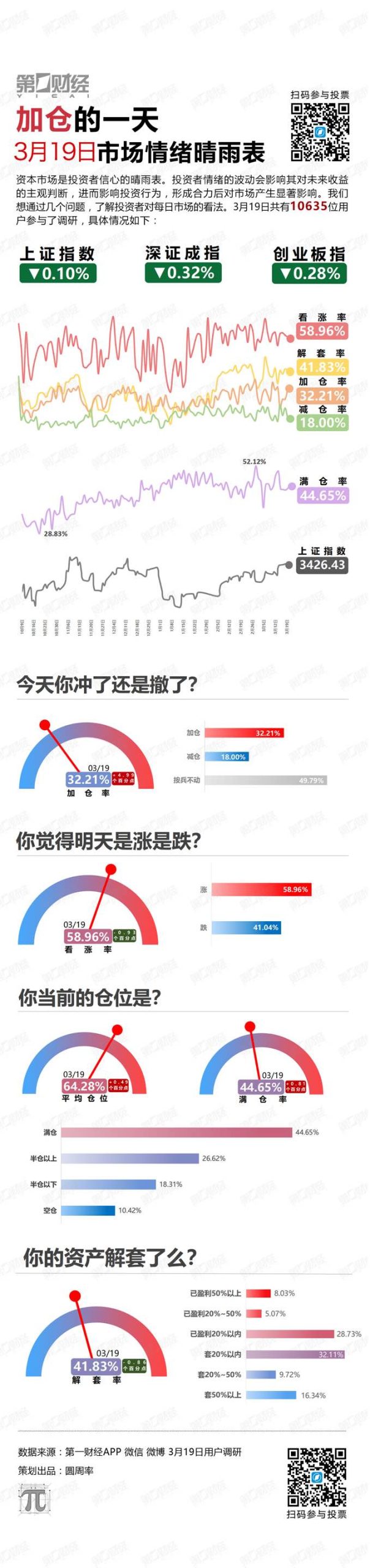 加仓的一天  0 42分钟前