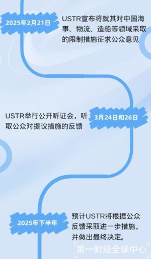 来源：第一财经记者制作