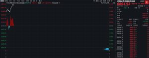 滚动更新丨纳斯达克中国金龙指数涨超5%；现货黄金跌破3200美元大型科技股普涨，英伟达涨近3%，苹果涨近7%，英特尔涨近4%。  0 昨天 21:40