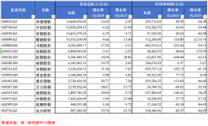 A股钢企价值重构：绿色、智能化转型成破局关键行业正从规模竞争到价值重构转型 年报看台  0 1小时前