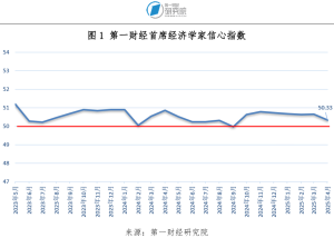 一财首席经济学家调研：“对等关税”带来不确定性，政策有望进一步发力经济学家们认为，应理性看待我国经济发展良好态势，未来我国政策有望进一步发力并坚持扩大开放。  0 22分钟前