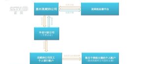 为700余名主播偷逃个税3200余万元！涉案MCN机构作案手法曝光稽查人员查遍该公司的纳税申报表，却并未发现任何个人所得税的扣缴记录。  0 39分钟前
