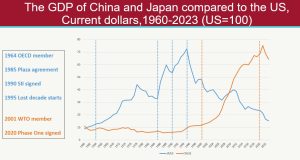 吉姆·奥尼尔：谁将推动后美国时代的全球经济美国真正想要的是什么？是保住名义规模最大经济体的名头，还是为其国民提供财富和繁荣？  0 47分钟前