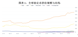沈建光︱特朗普家族推出数字稳定币：模式与影响USD1直接对标两大头部稳定币——Tether发行的USDT与Circle发行的USDC，但具备极强的特朗普家族色彩，引发了加密资产市场的广泛关注。  0 47分钟前