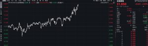 滚动更新丨现货黄金突破3240美元；10年期美债收益率站上4.5%热门中概股普涨，小鹏汽车涨逾6%，理想汽车涨超3%，京东、富途控股涨超2%。  0 昨天 21:39