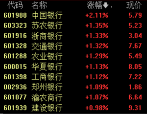 滚动更新｜三大指数小幅低开，大消费领跌大消费领跌，零售、食品、餐饮旅游跌幅靠前；算力题材走强，服务器、GPU、光通信方向涨幅靠前；黄金股反复活跃。  0 40分钟前
