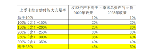 来源：第一财经记者整理