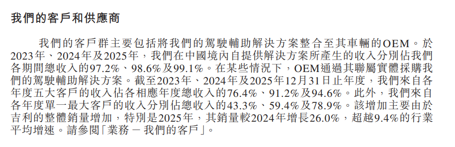 福瑞泰克再递表港交所：营收速增，尚未盈利